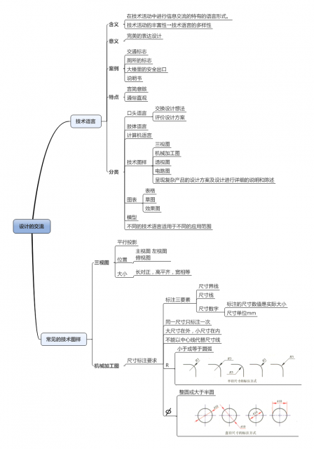 设计的交流.png