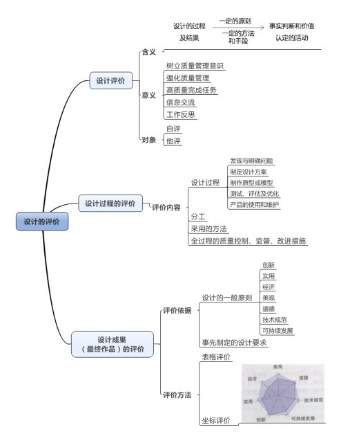 设计的评价.png