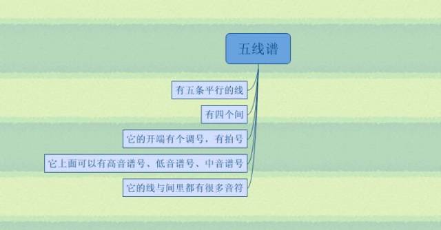 顾雪莲的思维导图