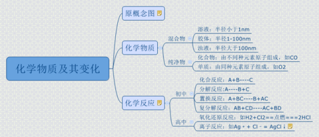 化学物质及其变化.png