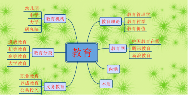 思维导图