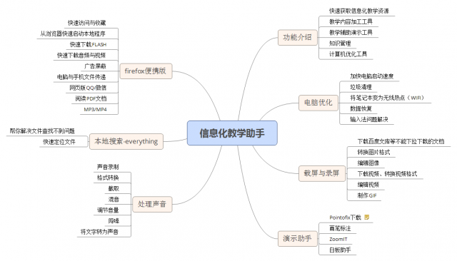 信息化教学助手.png