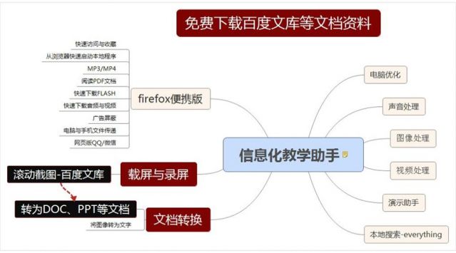 下载百度文库资料_微信.jpg