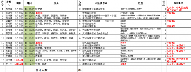 ET在线活动统计161006更新.PNG