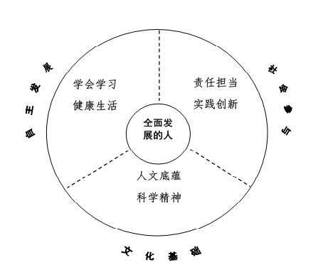 中国学生发展核心素养.png