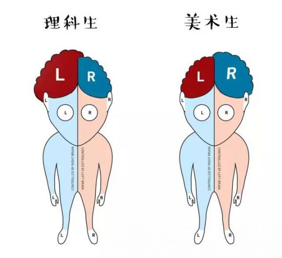 理工学生和艺术学生12.jpg