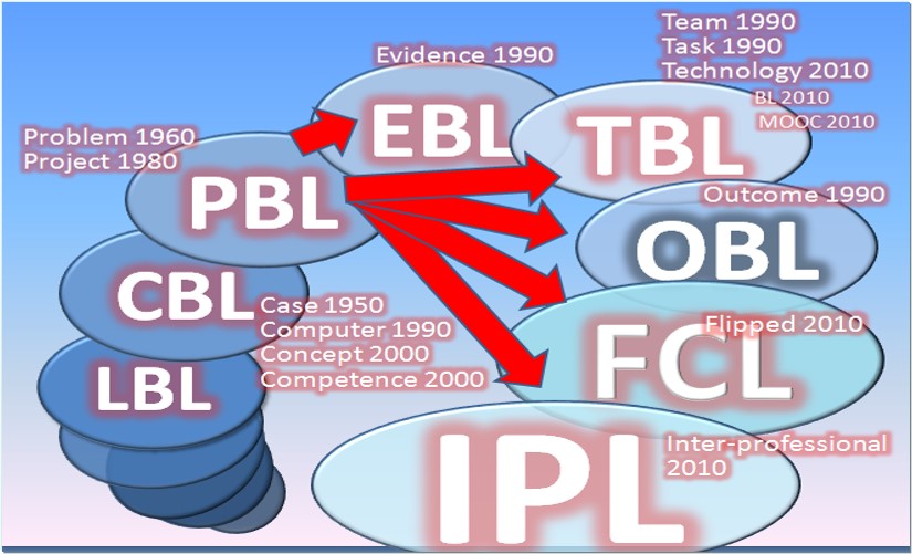 PBL教学模式发展.jpg
