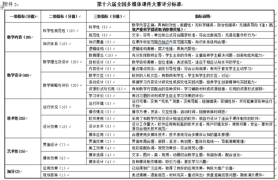 评价标准-1.jpg