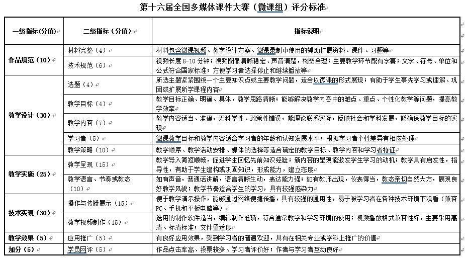 评价标准-2.jpg