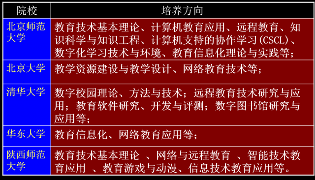 教育技术学培养方向.png