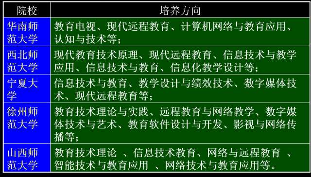 教育技术学培养方向2.png