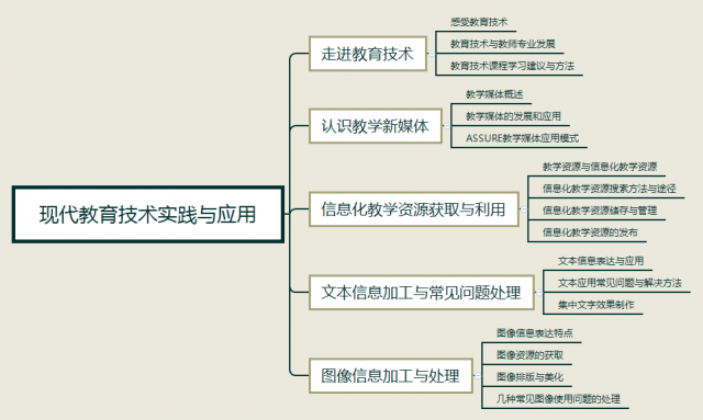 现代教育技术实践与应用.png