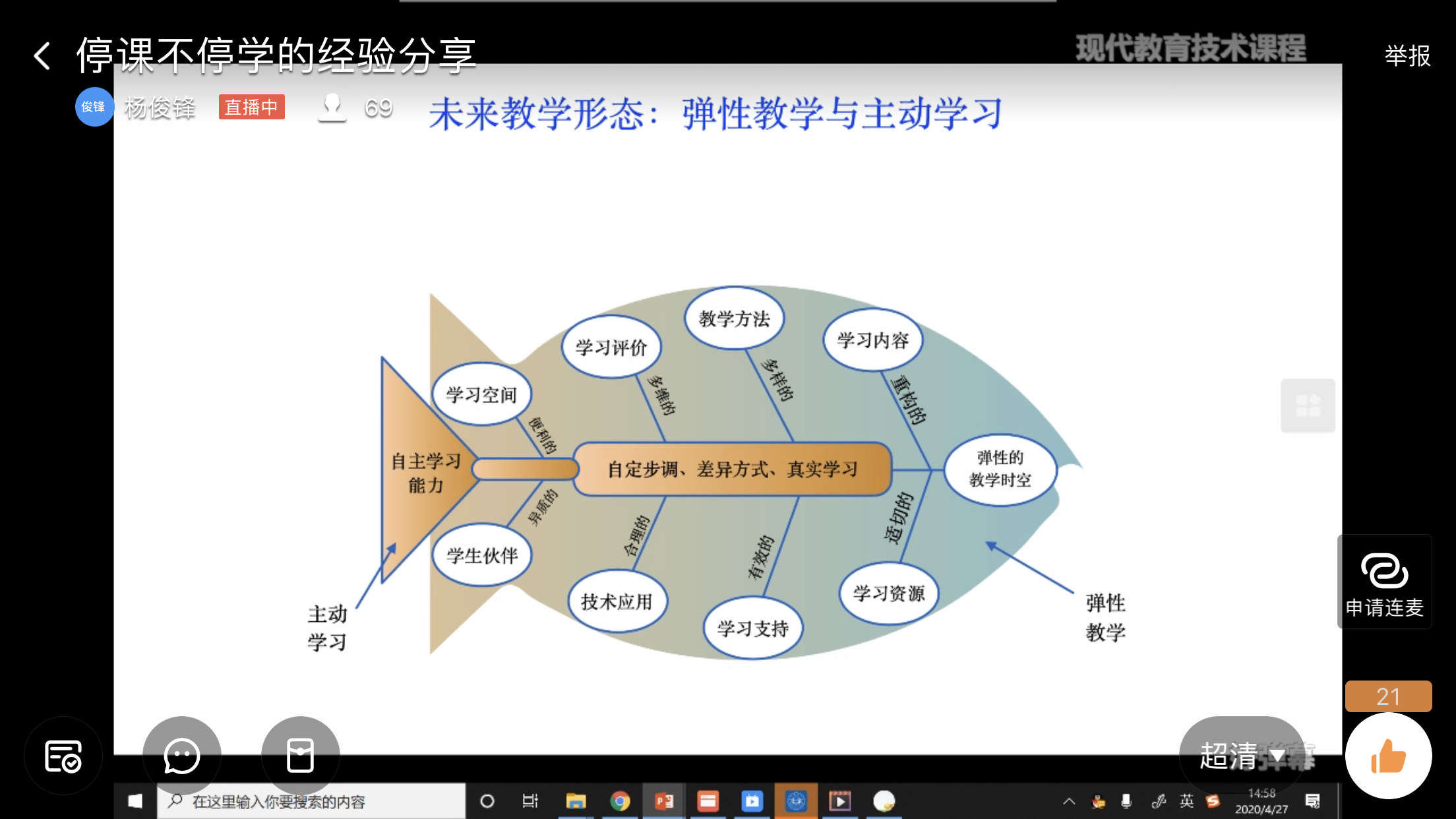 杨俊锋-未来教学形态-弹性教学和主动学习.jpg