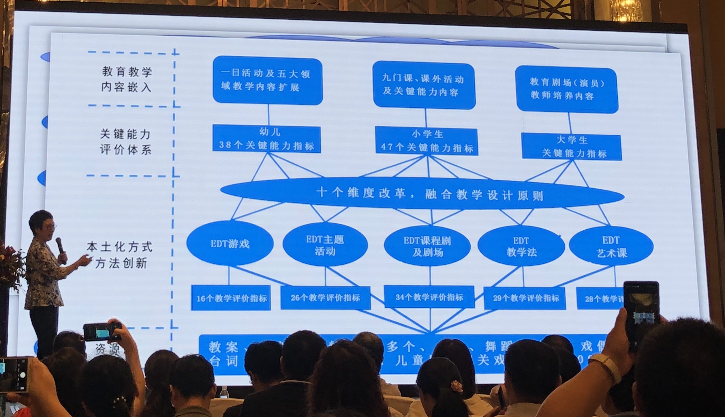 人才培养方案与信息技术发展-管理-7.jpg