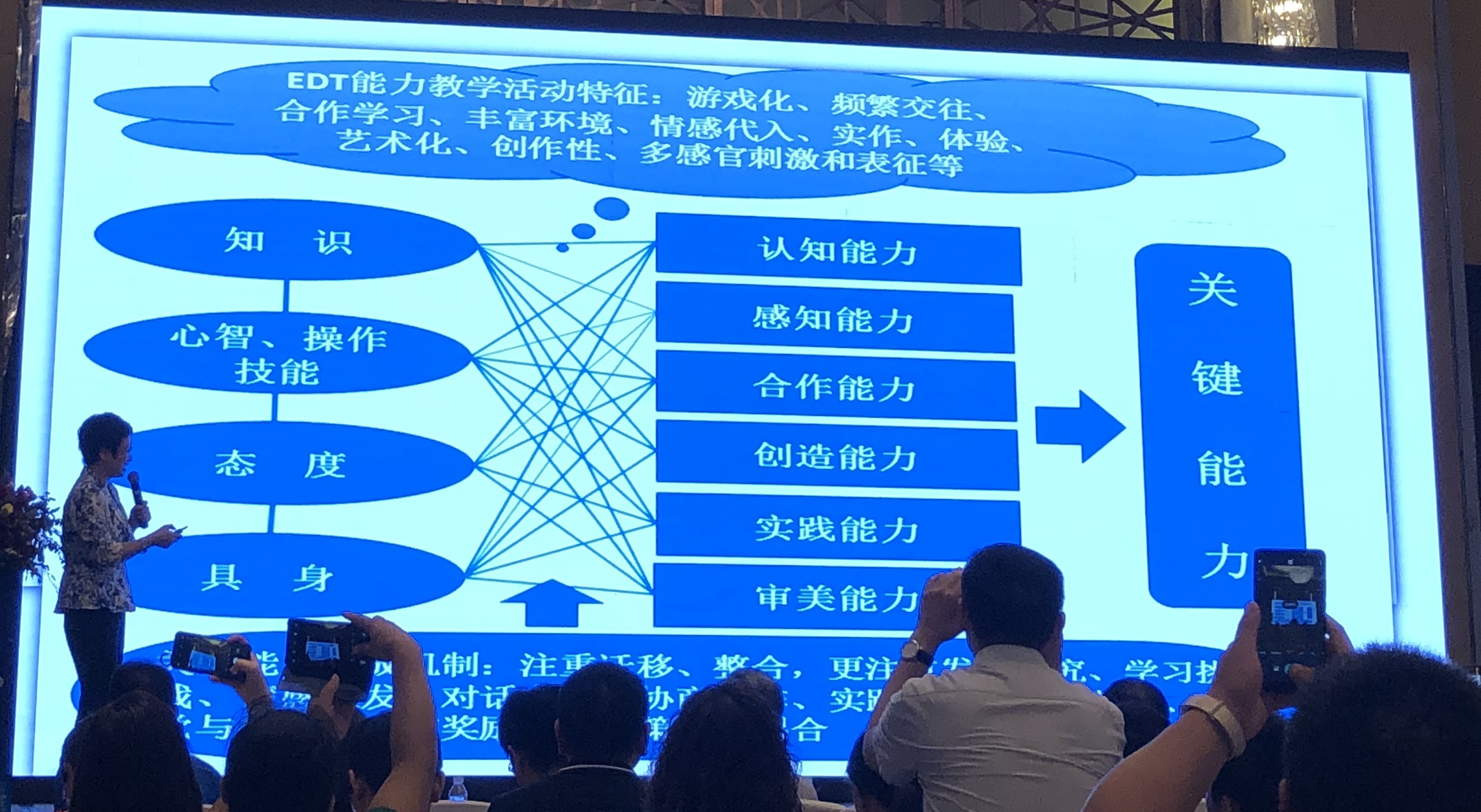 人才培养方案与信息技术发展-管理-6.jpg