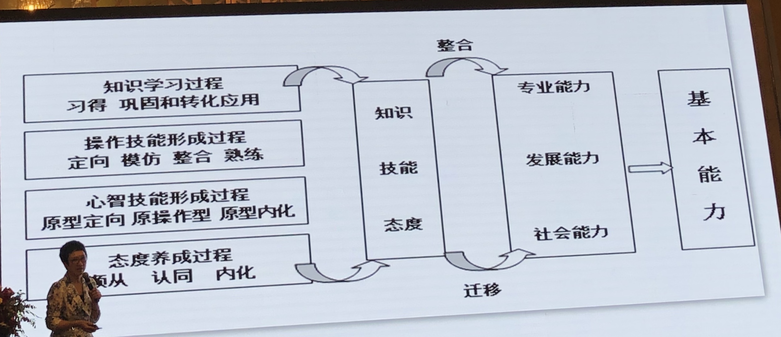 人才培养方案与信息技术发展-管理-5.jpg