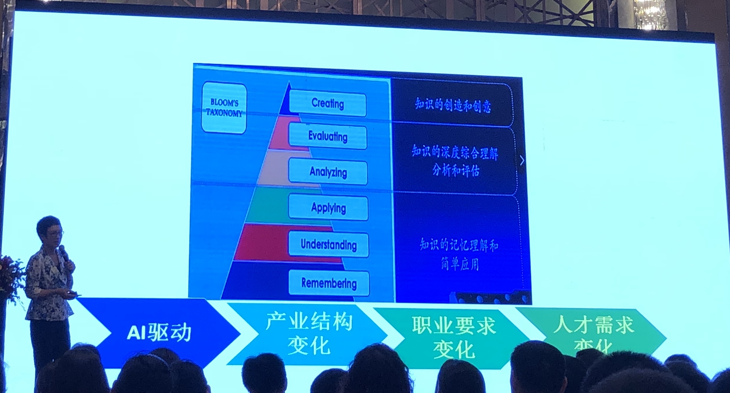 人才培养方案与信息技术发展-管理-3.jpg