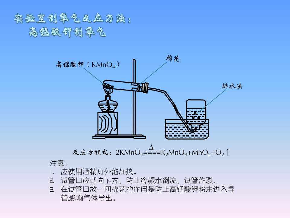 高锰酸钾制氧气装置.PNG