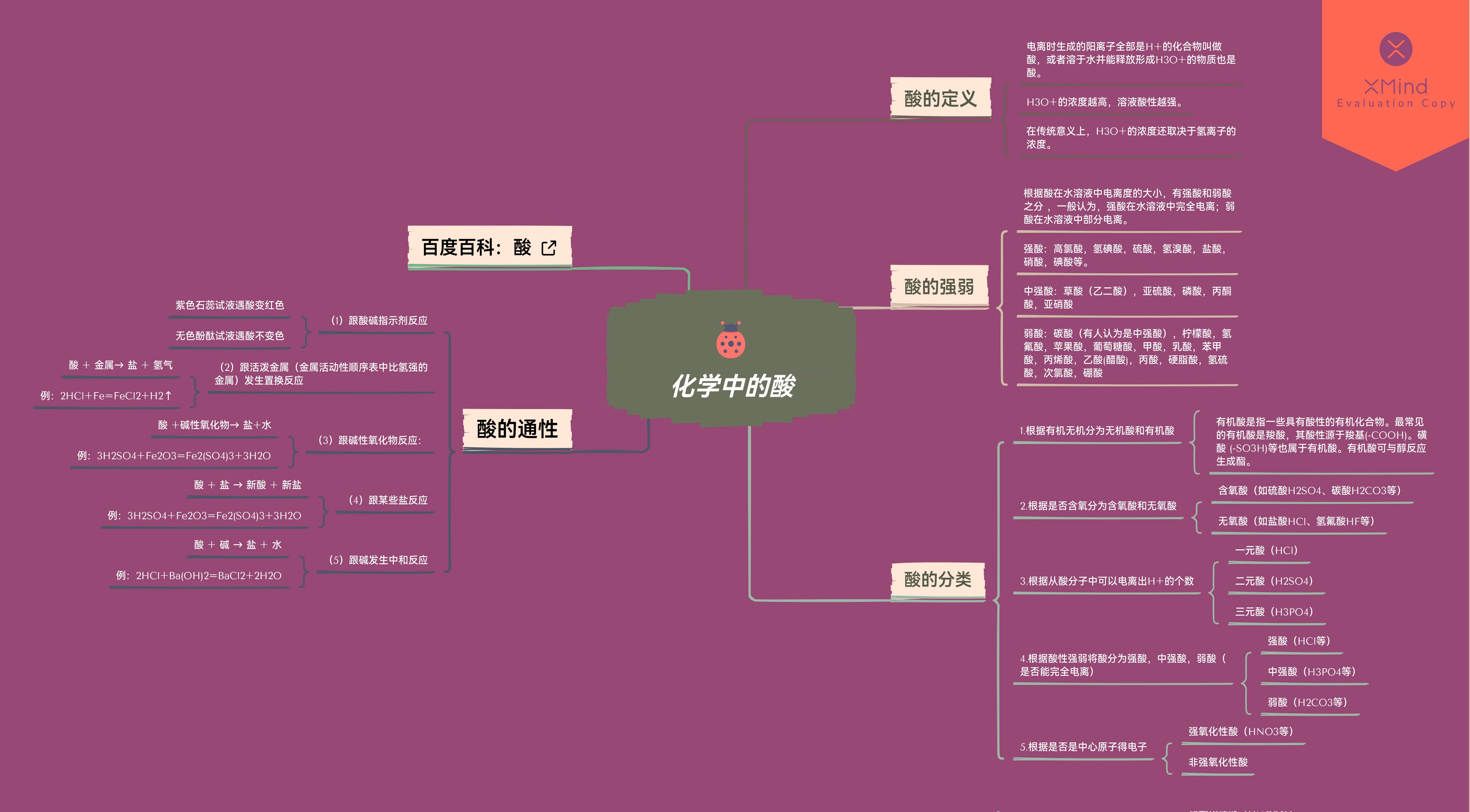 化学中的酸的思维导图.jpg