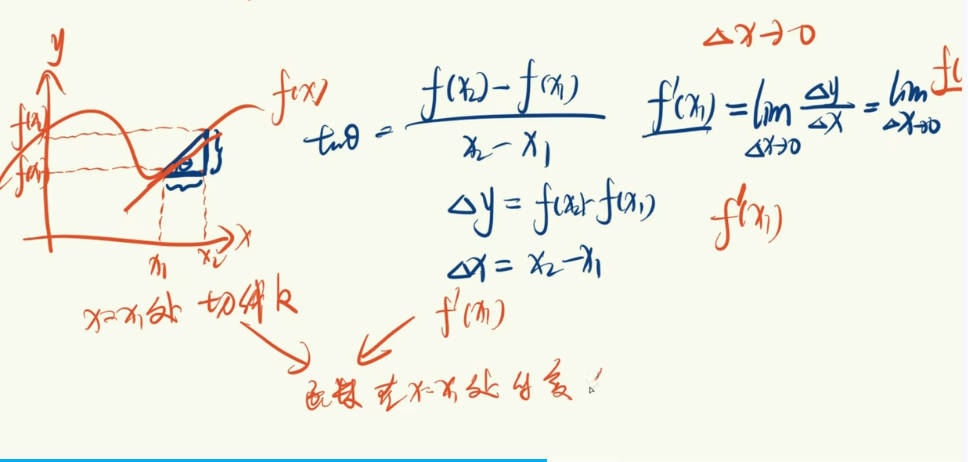 数学-导数.jpg