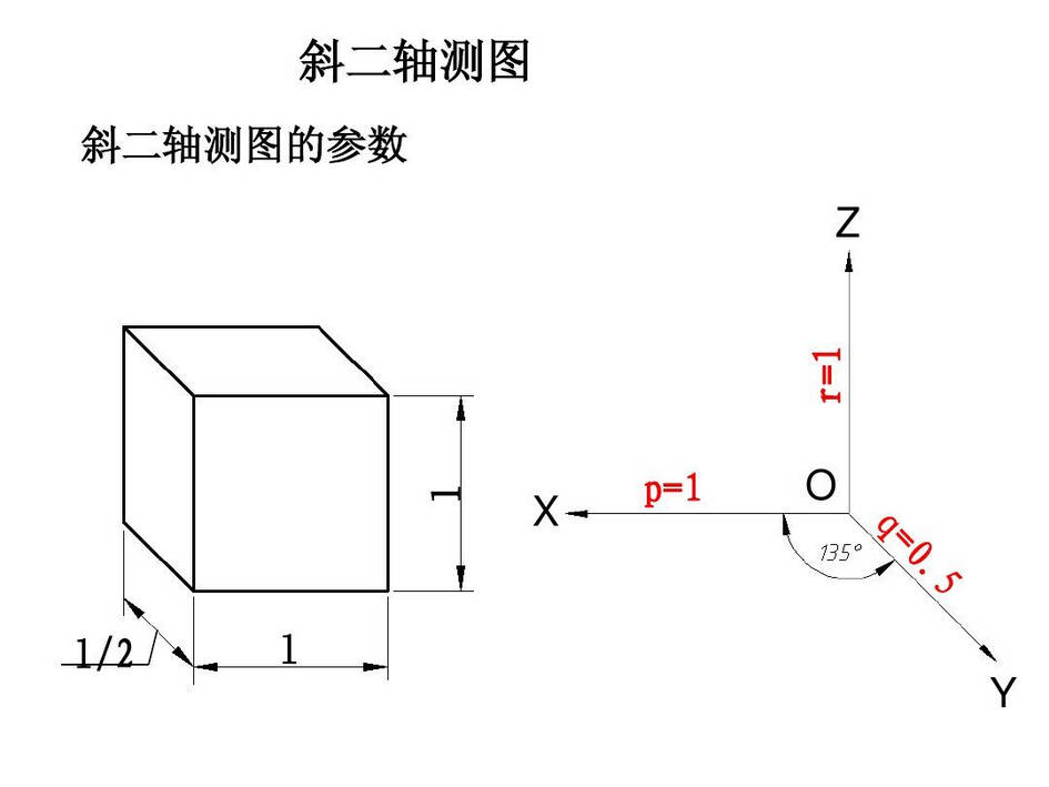 斜二测.jpg