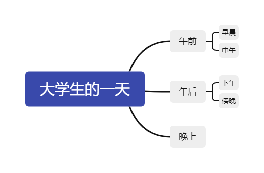 大学生的一天.png