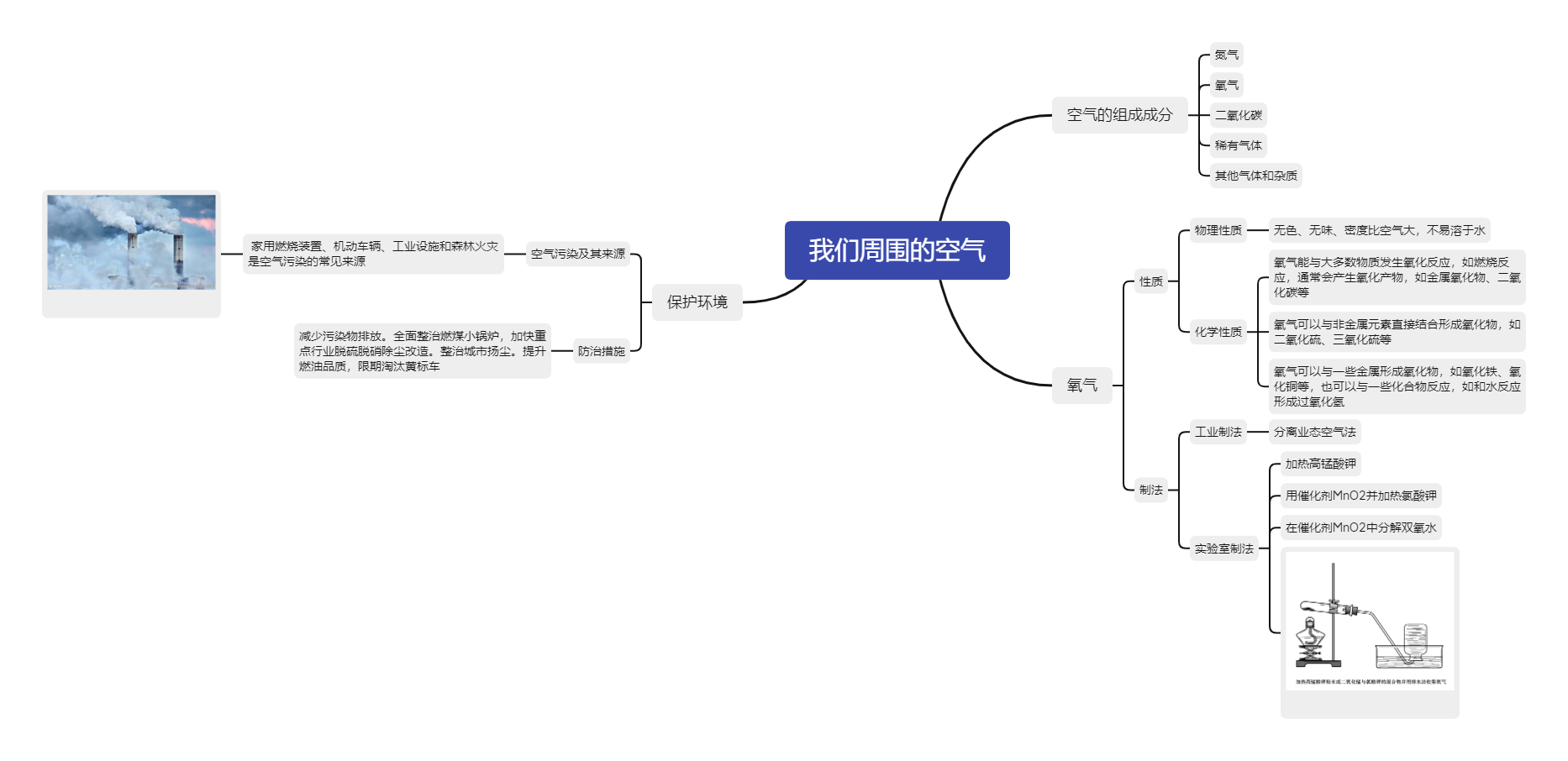 我们周围的空气.png