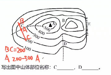 等高线.jpg