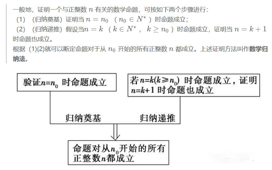 数学归纳法.jpg