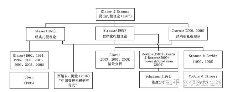 扎根理论.jpg