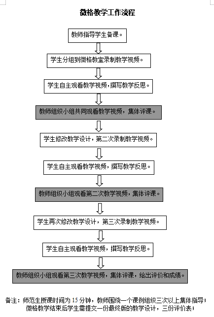 微格教学流程-2024.png