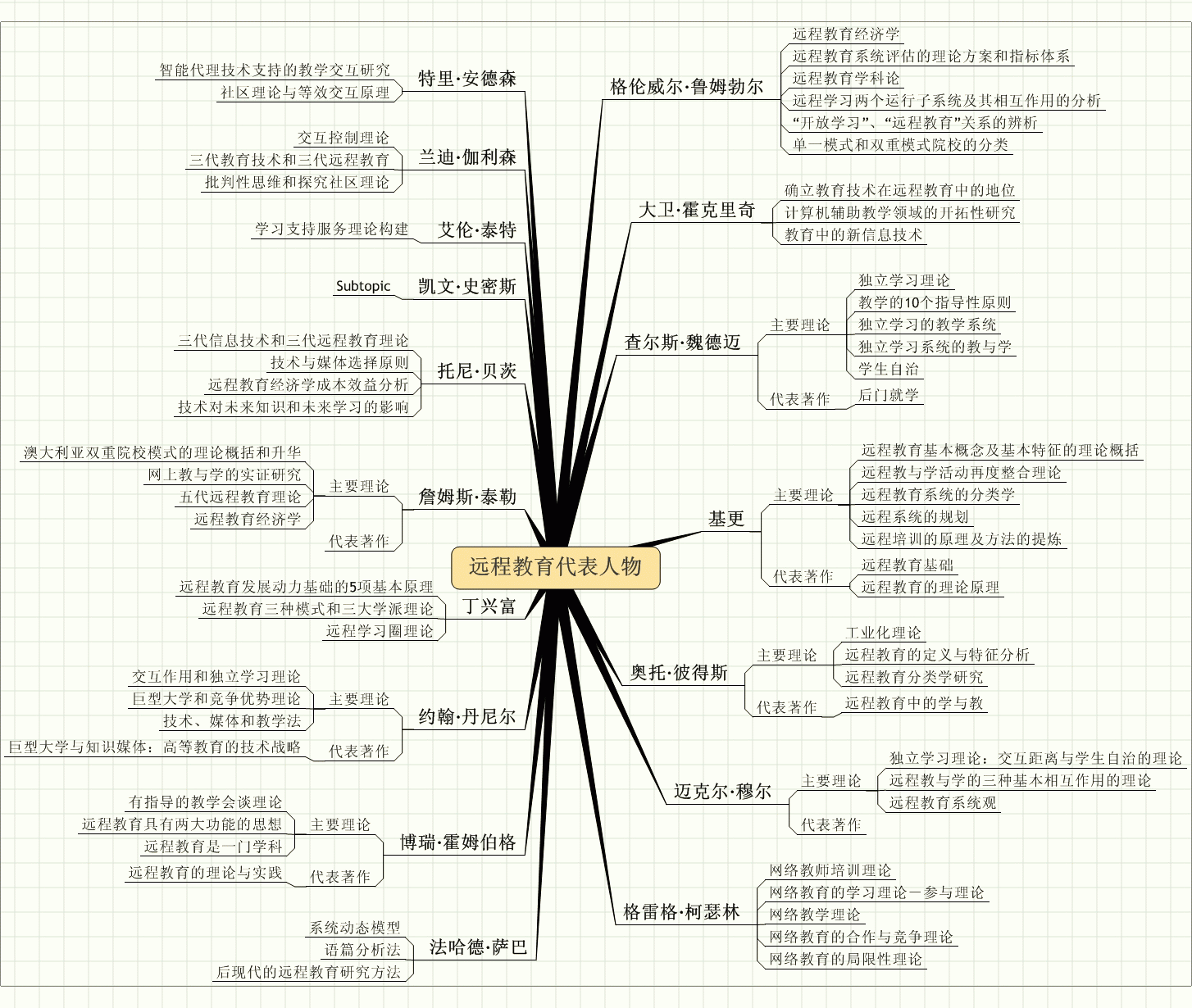 远程教育代表人物[1].gif