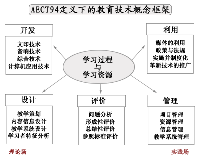 jiaxuejishutu.gif