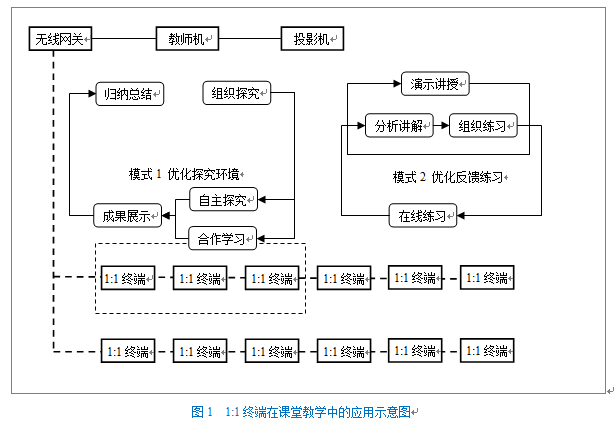 1-1终端在课堂教学中的应用示意图.png