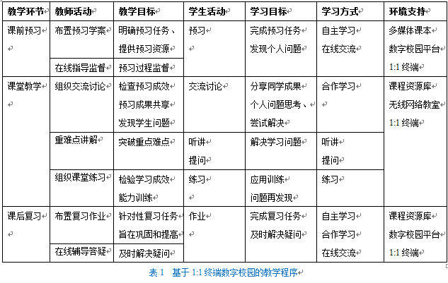 基于1-1终端数字校园的教学程序.png