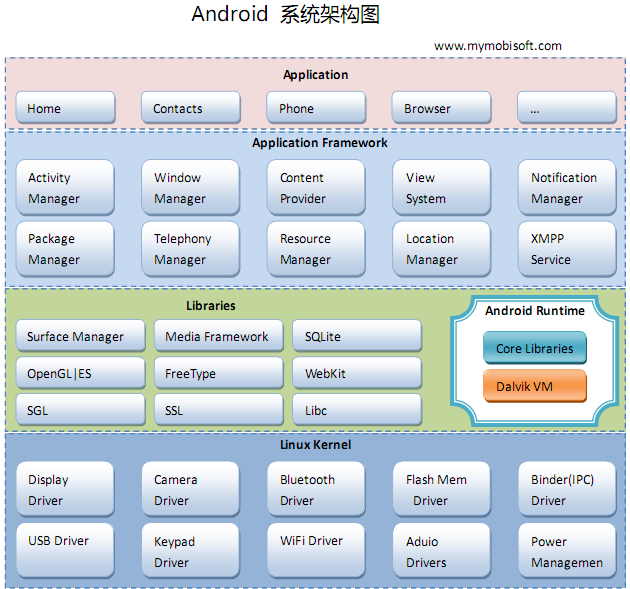 Android系统架构图.png