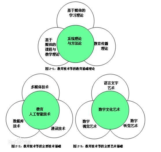 教育技术研究图解.jpg