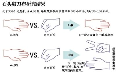 研究结果.jpg