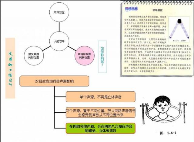 文本加工练习2！.JPG