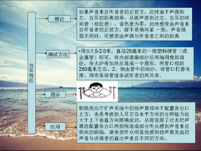 双耳效应.PNG